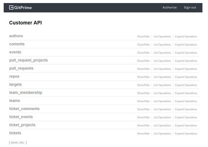 GitPrime REST API Documentation cover