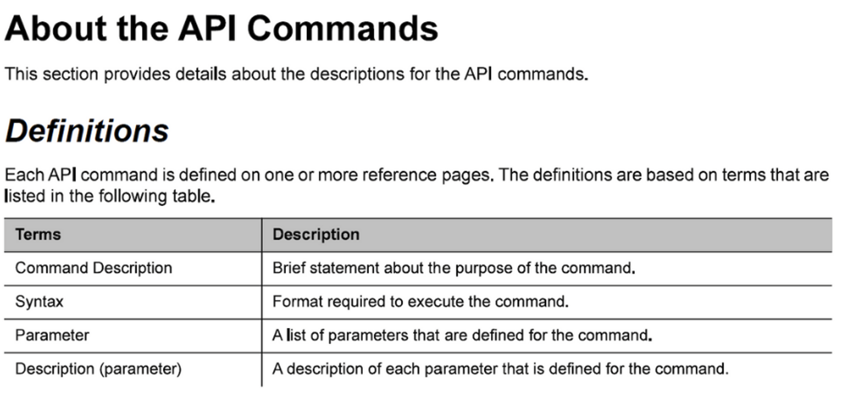 Integrator API guide cover